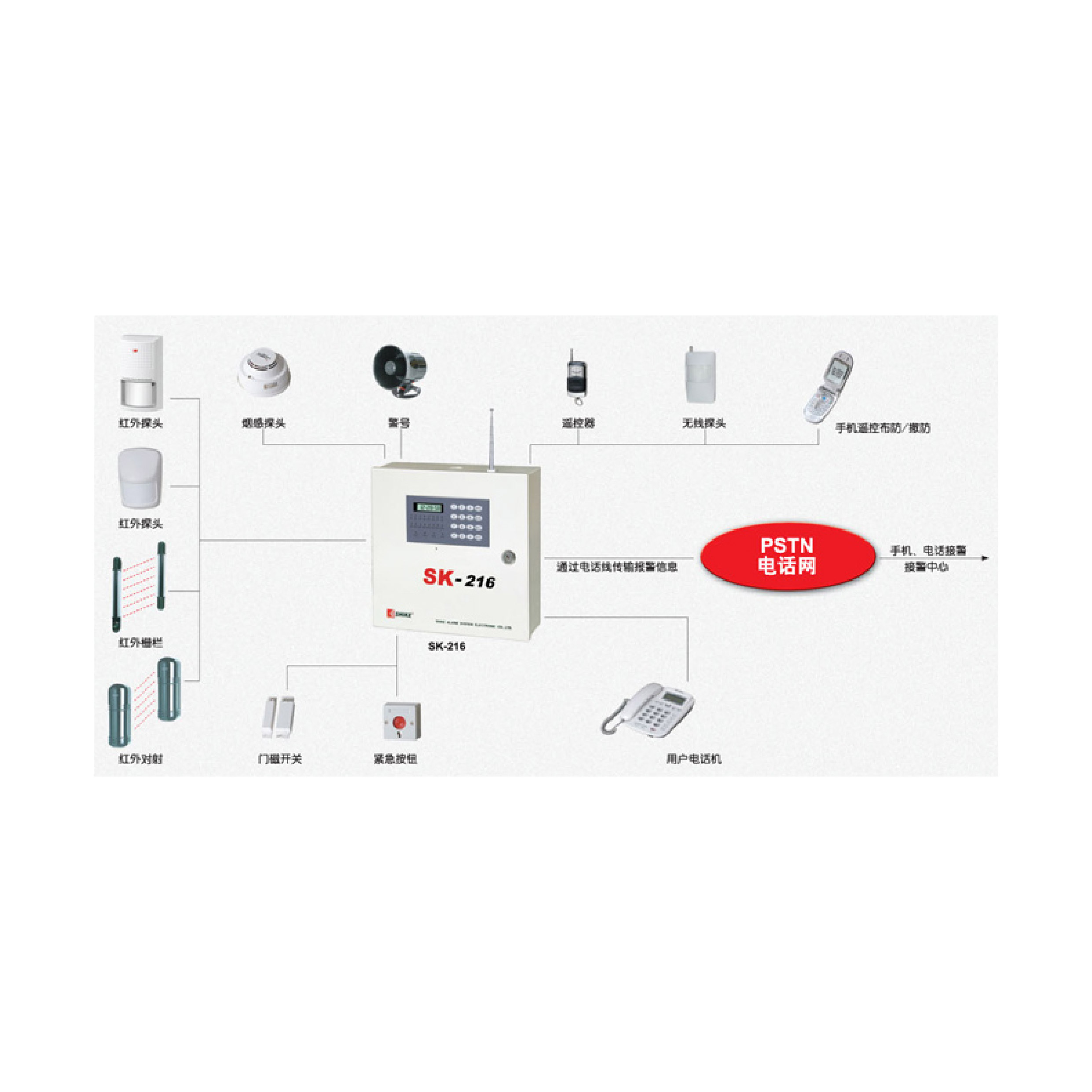 SHIKE  SK-216 Alarm Controller