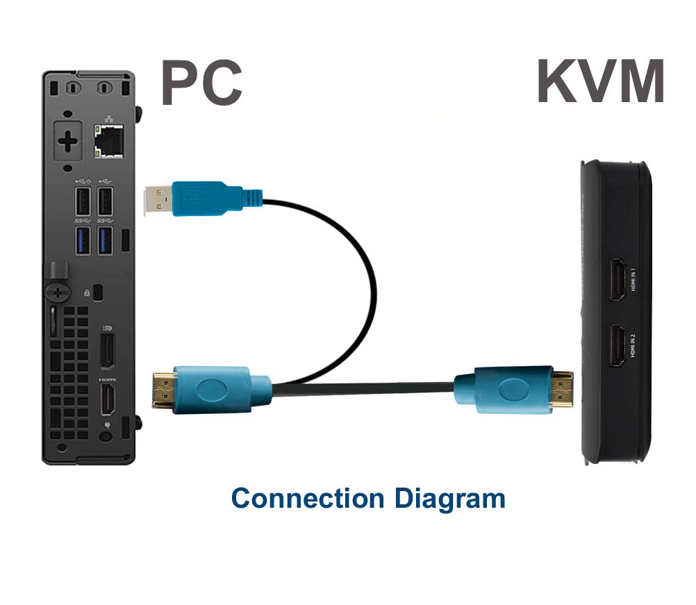 FJGEAR HK201 2-Port HDMI KVM Switch