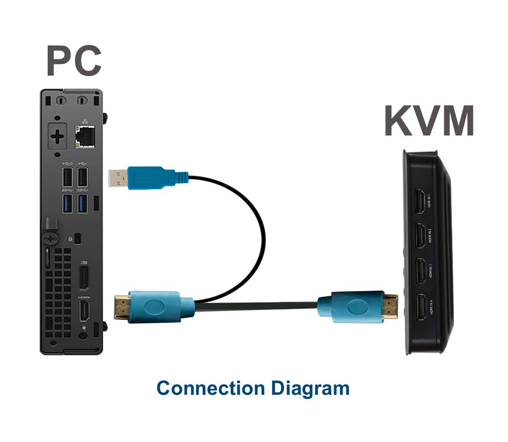 FJGEAR HK401 4-Port HDMI KVM Switch